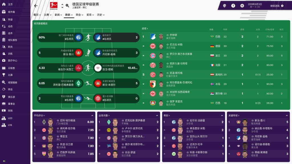 图片[2]-足球经理 2019Football Manager 2019 For Mac-玩转Mac网